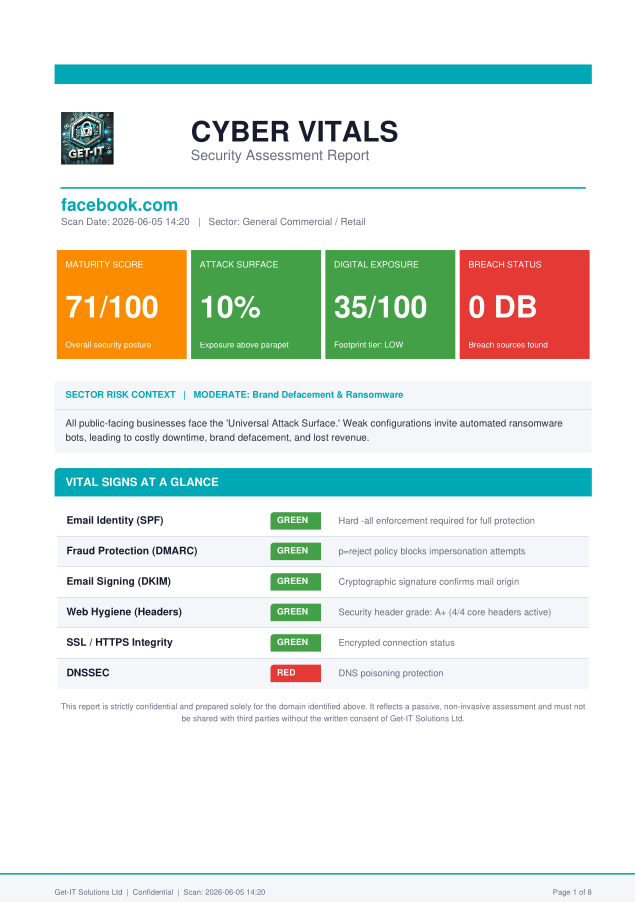 Sample Cyber Vitals Security Assessment Report — Page 1 showing maturity score, attack surface, digital exposure, and vital signs at a glance